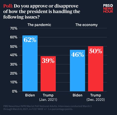 Current Presidential Polls 2024 Today Penni Cathyleen