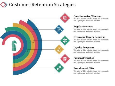 Customer Retention Strategies Powerpoint Show Powerpoint Templates