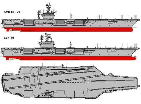 Cvn 68 Nimitz Class Schematics