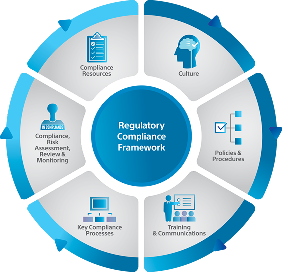 Cybersecurity And Information Assurance