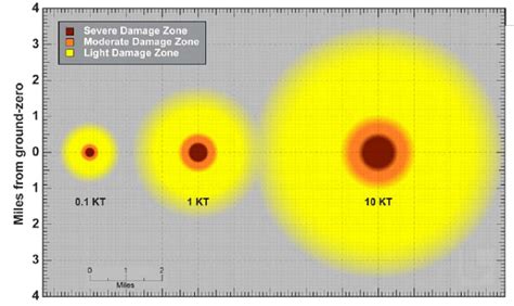 Damage Zones After A Nuclear Detonation Idealized Map Radiation