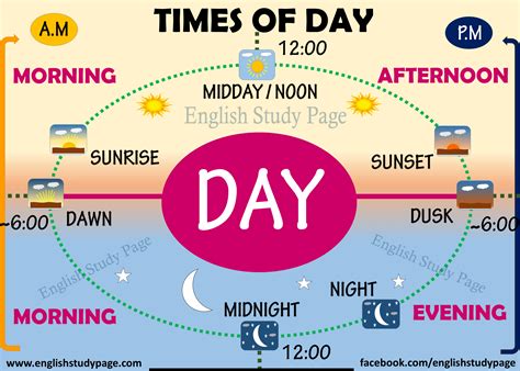 Dawn And Dusk Times