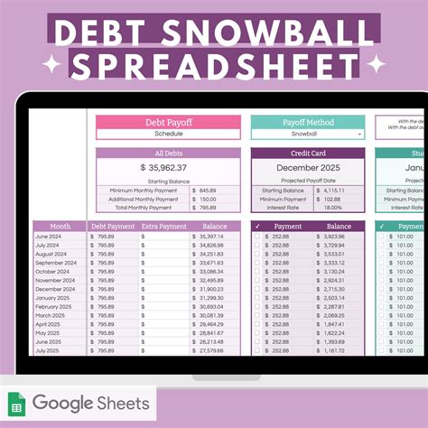 Debt Snowball Spreadsheet For Google Sheets Abby Organizes