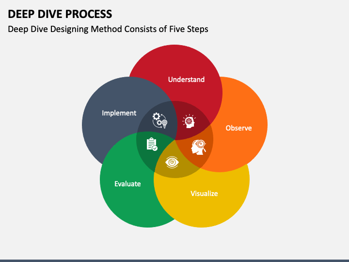 Deep Dive Process Powerpoint And Google Slides Template Ppt Slides