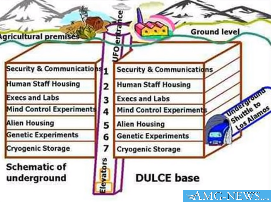 Deep Underground Military Bases-2