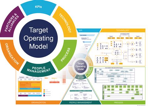 Definitive Guide To Developing An It Strategy And Roadmap