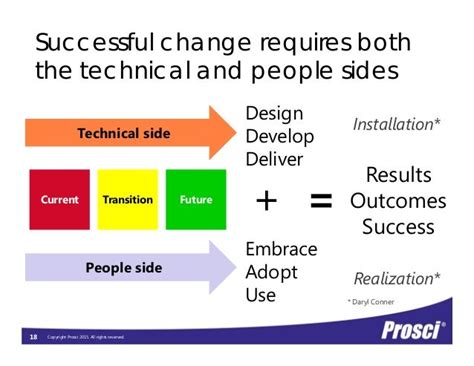 Demystifying Change Management Prosci Change Management Certificatio