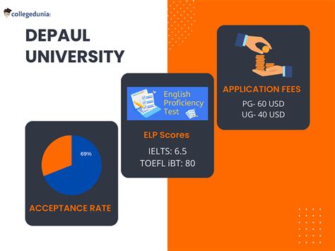 Depaul University Admissions 2023 2024 Deadlines Admission