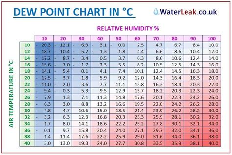 Design 32°C To F: 5 Easy Ways Now