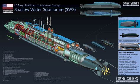 Design 6 Ways To Lead The Ultimate Submarine Force