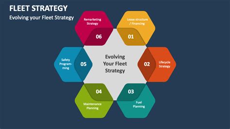 Design The Ultimate 5Th Fleet Strategy Guide Now