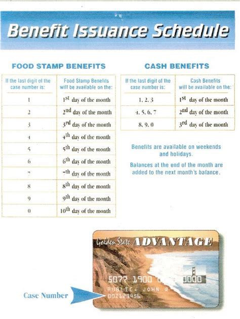 Design The Ultimate 7Step Guide To Food Stamp Offices Today Excel Web