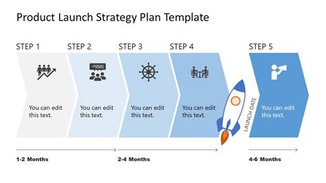 Design The Ultimate 7Step Jnov Strategy Now Investigaci N Perfil