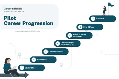 Design The Ultimate Army Career Expert Guide Alert Data