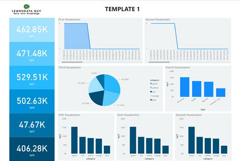 Design The Ultimate Excel Power Bi Dashboard Now Coe Psu