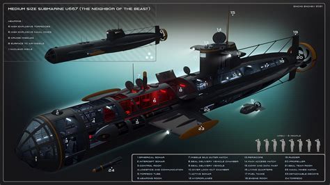 Design The Ultimate Submarine Squadron In 10 Easy Steps