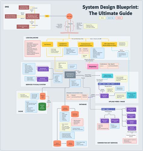 Design Ultimate Augusta Base Strategies Now - Alert Data