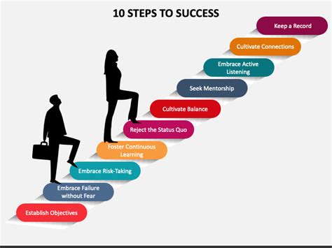 Design Ultimate Catalogue 10 Steps To Success Now Coe Psu