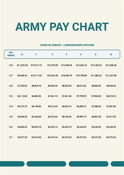 Design Ultimate Military Pay Rate Guide Now United States Army