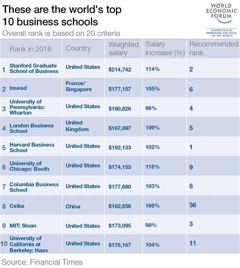 Design Your Career: Florida's Top Business Schools