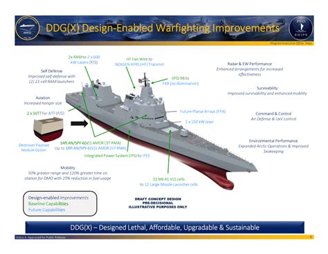 Design Your Ultimate Navy Destroyer: 6 Pro Tips