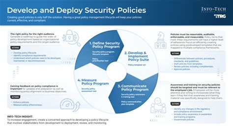 Develop And Deploy Security Policies Info Tech Research Group