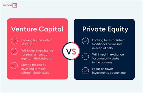 Difference Between Private Equity And Venture Capital Thesisbusiness