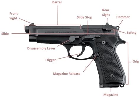 Different Types Of Guns With Names And Pictures Lasopaprograms