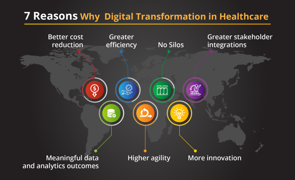 Digital Healthcare Technology Trends To Follow In 2022