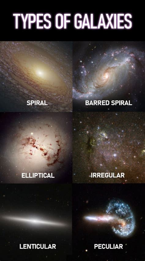 Discovering Galaxies Types Names And Fascinating Facts