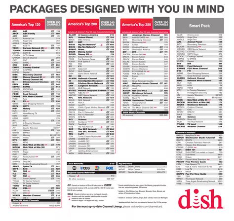 Dish Network Channel Package Comparison Chart Dish Network Packages