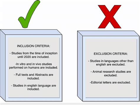 Displaying The Inclusion And Exclusion Criteria Download Scientific