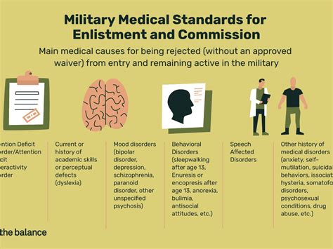 Disqualifying Medical Conditions For Military