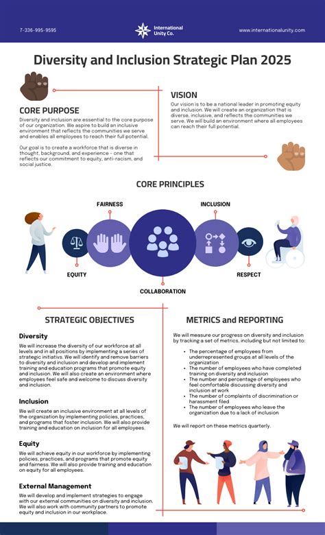 Diversity Strategy Template