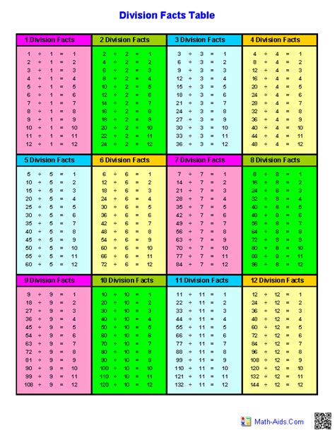 Division Answer Sheet Grade 3