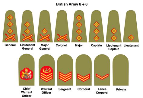 Do We Need To Simplify The Rank Structures Of Uk Armed Forces Uk