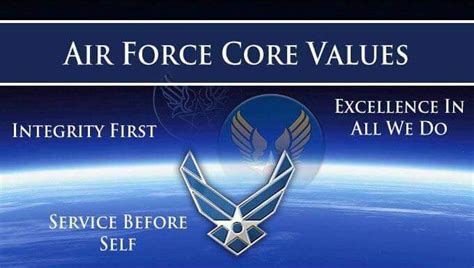 Dominate The Skies: The Ultimate Guide To Air Force Core Functions