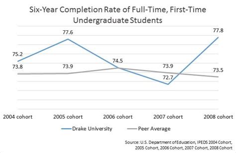 Drake University Acceptance Rate - Alert Data