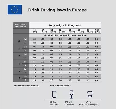 Drink Limit Calculator Uk Drinkjulllb