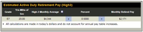 E7 Retirement Pay Comparison Active Duty Vs Reserve