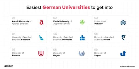 Easiest German Universities To Get Into A Comprehensive Guide Amber