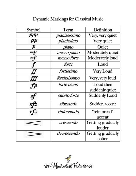 Easy Guide To Italian Words In Classical Violin Music Meadowlark