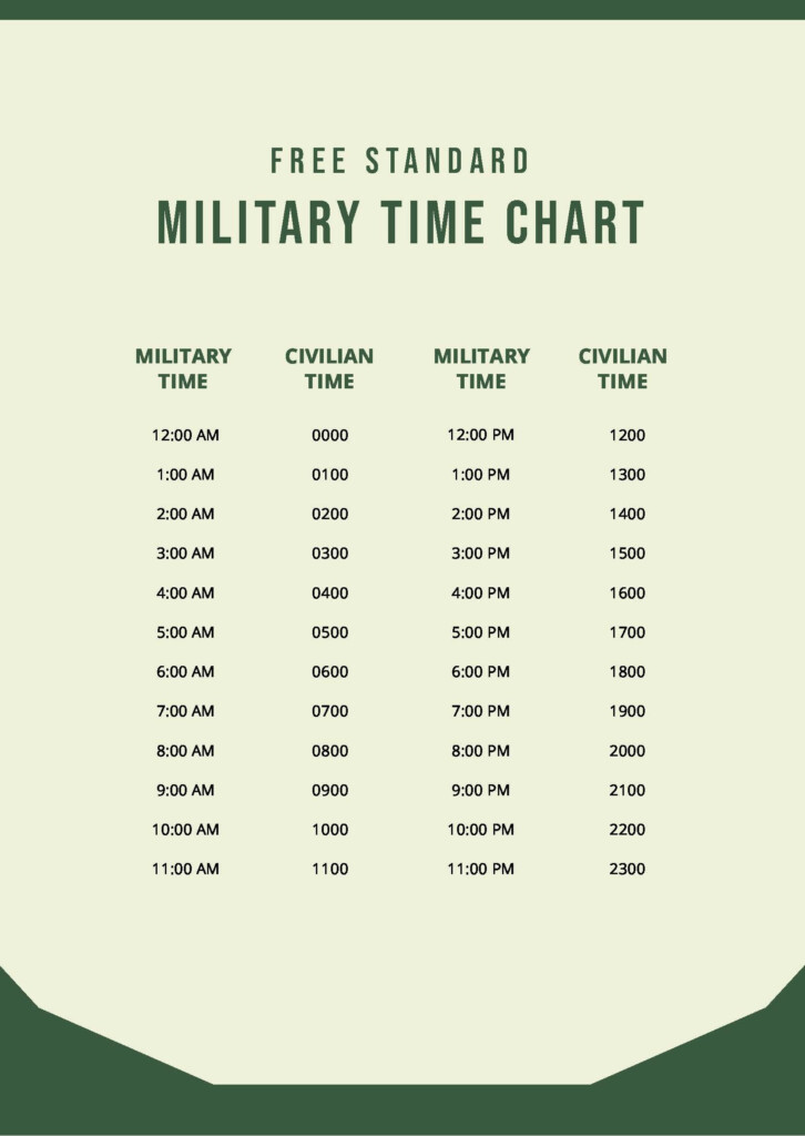 Easy Military Time Conversion Chart Templates At Allbusinesstemplates Com