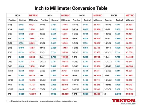 Easy Millimeters To Inches Conversion With Our Calculator Mm To Inch