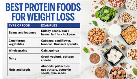 Eating Protein Foods For Weight Loss Femina In