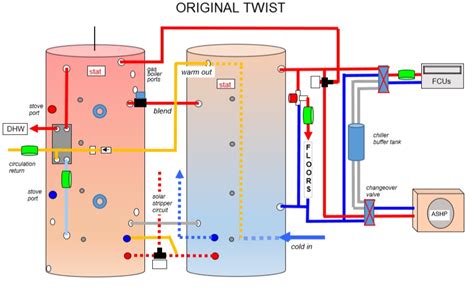 Eco Heating System For Heat Pumps Original Twist