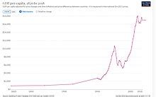 Economic History Of Iran Wikipedia