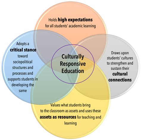 Education Sciences Free Full Text Stories That Teachers Tell