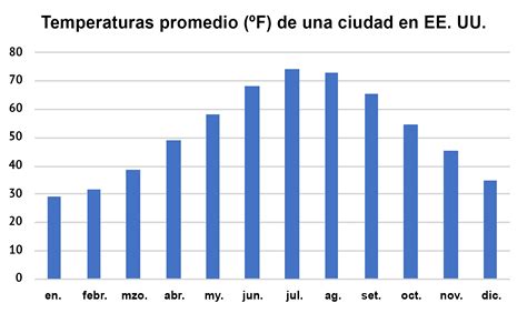 El Clima En Manhasset El Tiempo Por Mes Temperatura Promedio Nueva