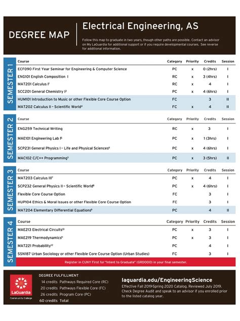 Electrical Engineering Degree Pdf